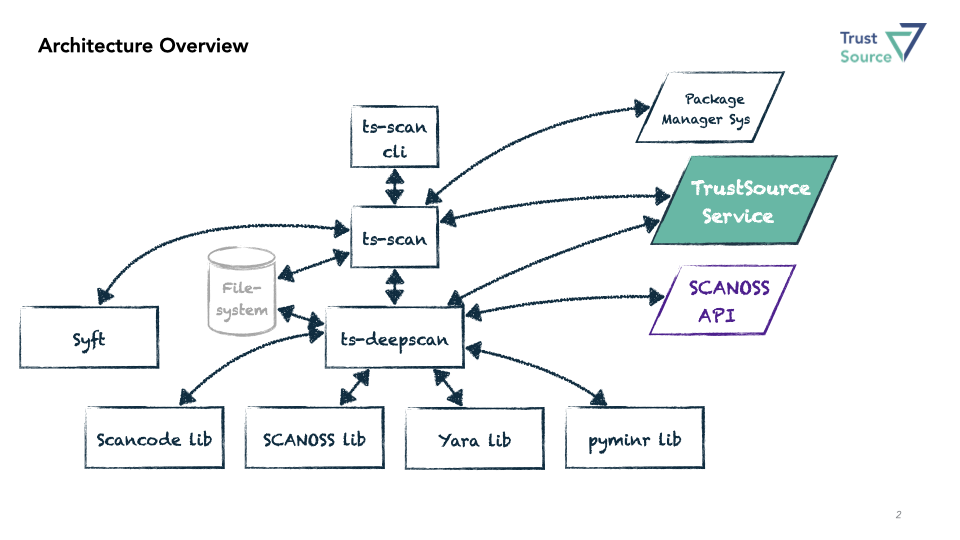tsScanArchitecture.001.png